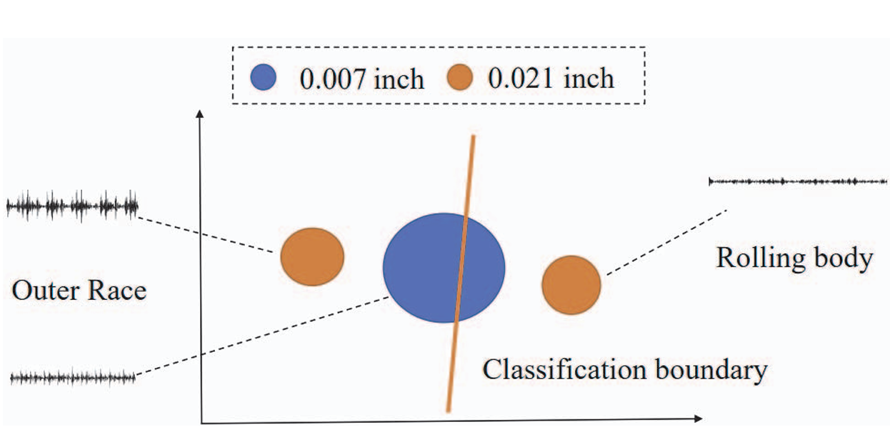 Weighted Multi-view Zero-shot Learning Prototype Shift Model in Fault Diagnosis